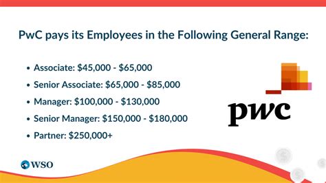 Average PwC Senior Partner Salary