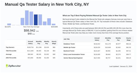 Average QA Tester Salary