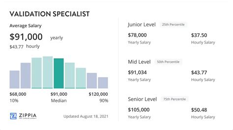 Average QC Specialist Salary at Fujifilm
