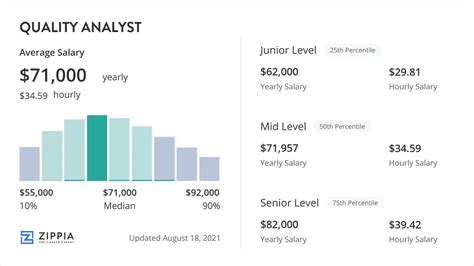 Average Quality Analyst Salary
