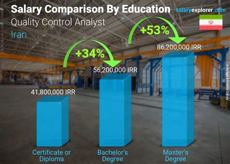 Average Quality Control Analyst Salary