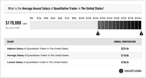 Average Quantitative Trader Salary