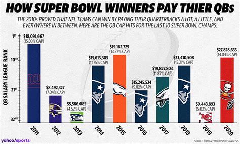 Average Quarterback Salary