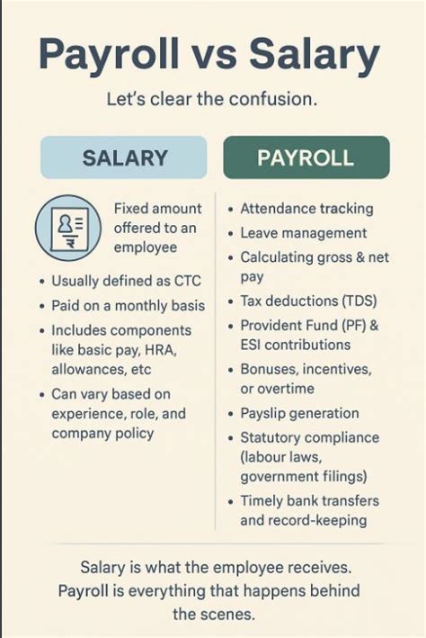 Average Rabbi Salary