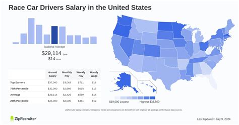 Average Race Car Driver Salary