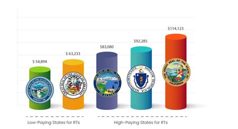 Average Rad Tech Salary in Georgia