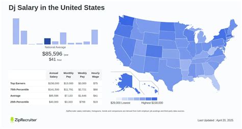 Average Radio DJ Salary: A Deep Dive