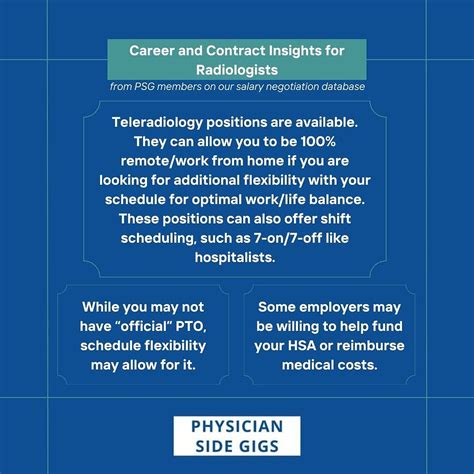 Average Radiologist Salary in NYC: A Deep Dive