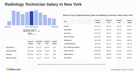 Average Radiology Technician Salary in New York