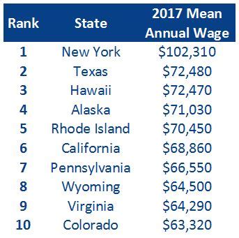 Average Real Estate Investor Salary