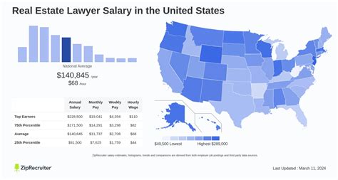 Average Real Estate Lawyer Salary: A Deep Dive