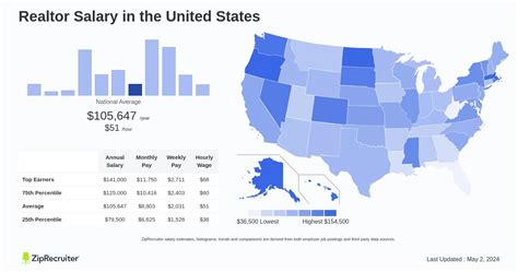 Average Realtor Salary in NY: A Deep Dive