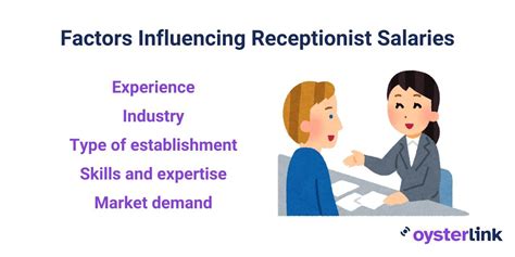 Average Receptionist Salary: A Deep Dive
