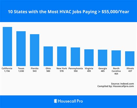 Average Refrigeration Technician Salary