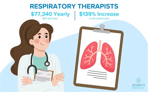 Average Respiratory Therapist Salary in NYC