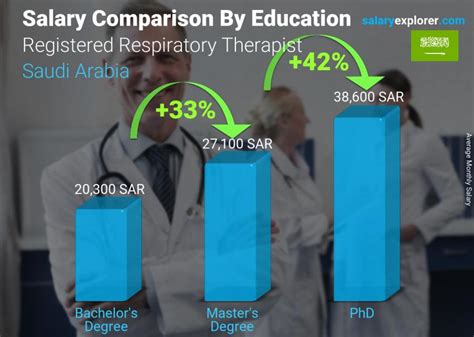 Average Respiratory Therapist Salary