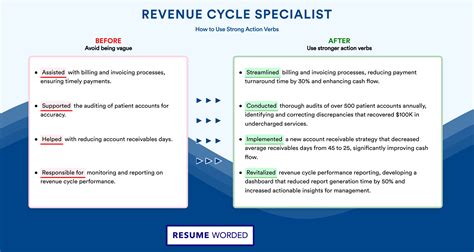 Average Revenue Cycle Specialist Salary: A Deep Dive