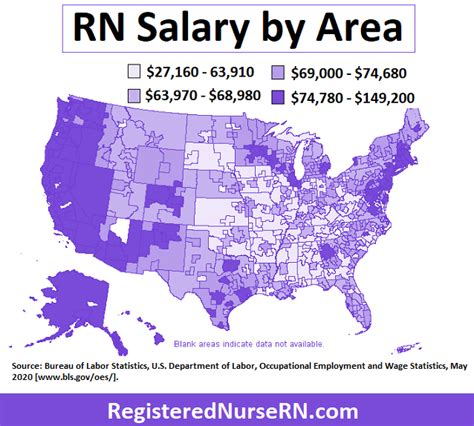 Average RN Salary in San Diego