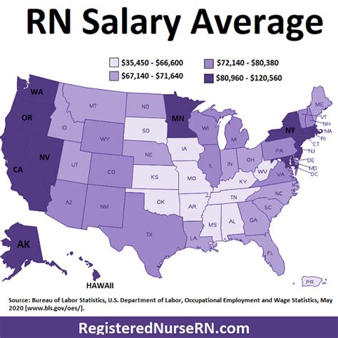 Average RN Salary in San Francisco