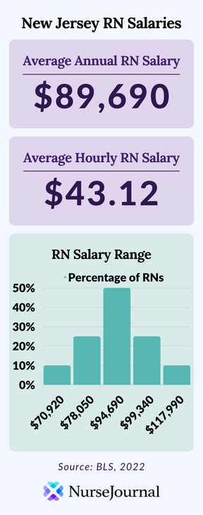 Average RN Salary in Seattle