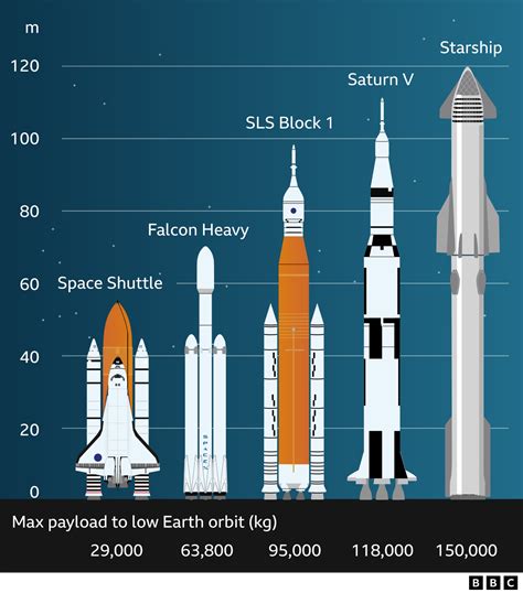 Average Rocket Scientist Salary: A Deep Dive