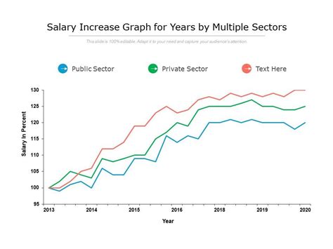 Average Salaries Across the UNC System