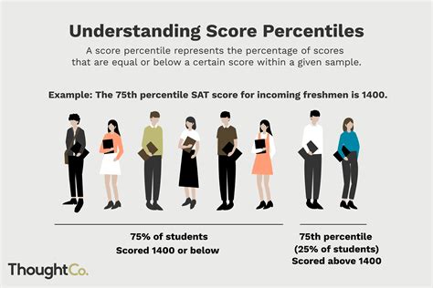 Average Salaries and How to Interpret the Grades
