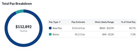 Average Salaries at Deloitte: A Snapshot