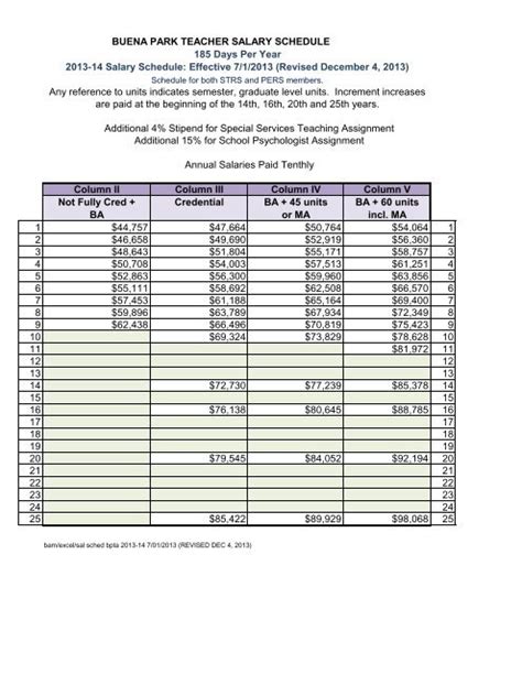 Average Salaries at Garden Grove Unified School District