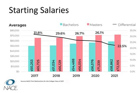Average Salaries for Auburn University Graduates