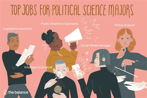 Average Salaries for Political Science Majors: A Deep Dive