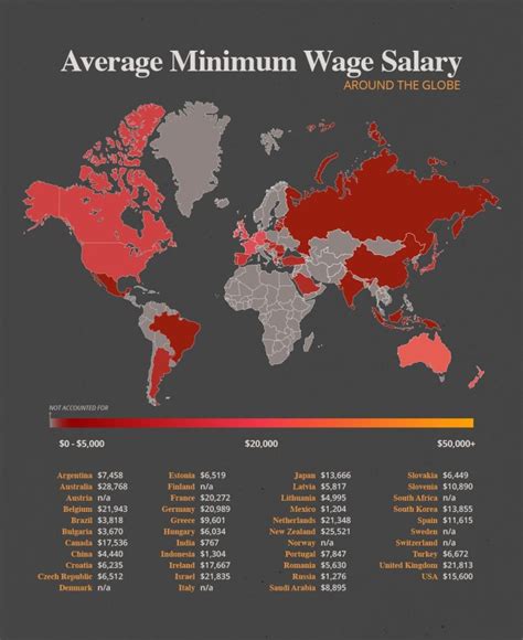 Average Salaries: Minimum Wage vs. Professional Earnings