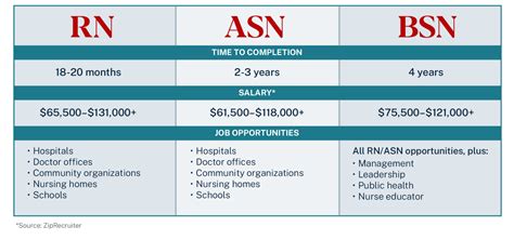 Average Salary: A Head-to-Head Comparison of ADN vs. BSN Earnings