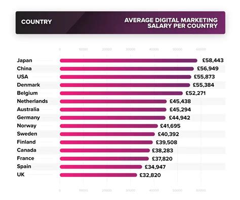 Average Salary: A Real-World Example (Marketing Manager)