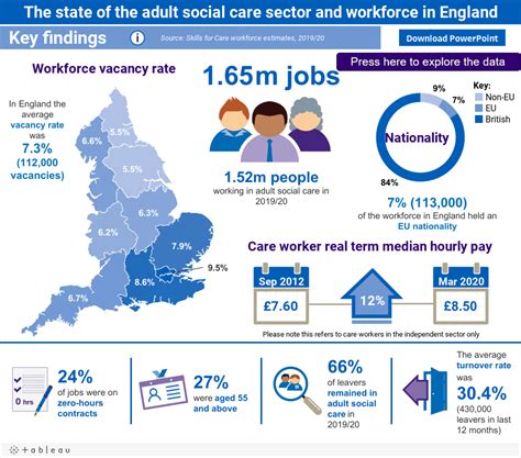 Average Salary: A Tale of Two Industries