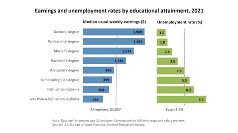 Average Salary and Earning Potential