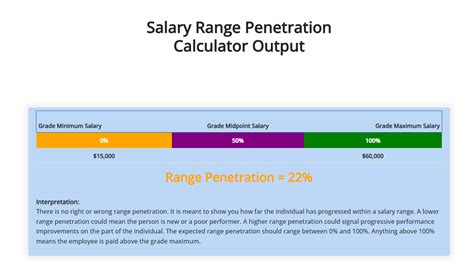 Average Salary and Realistic Ranges