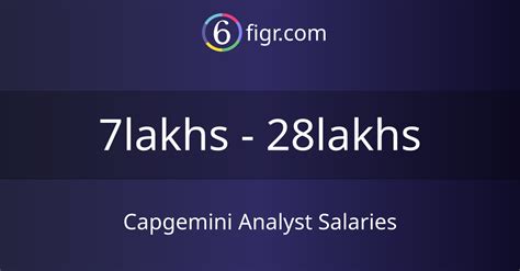 Average Salary Cap Analyst Salary