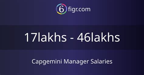 Average Salary Cap Manager Salary
