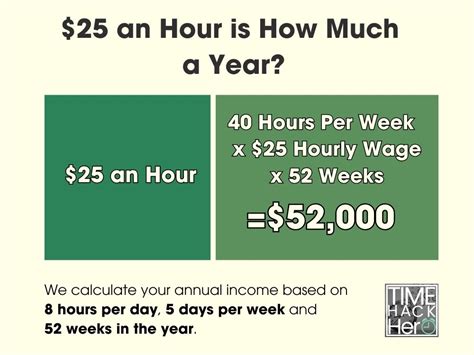 Average Salary for a $28 an Hour Role: A Deep Dive