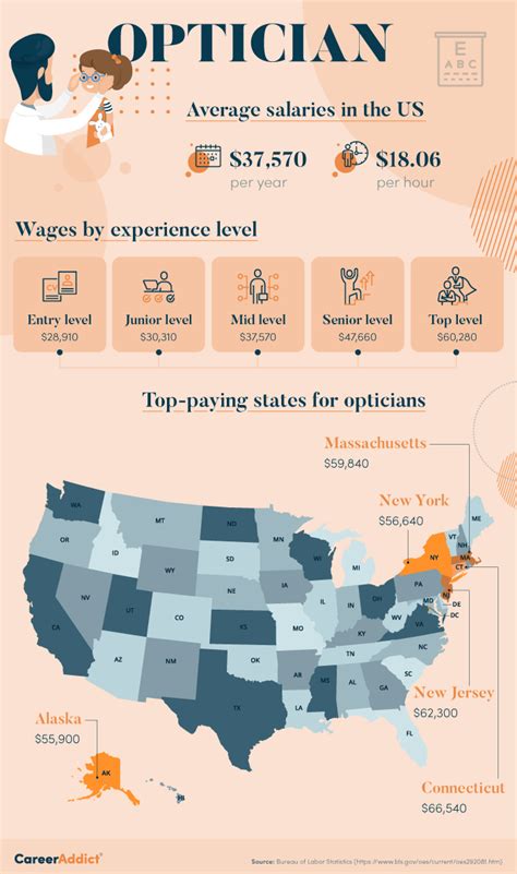 Average Salary for a $44/Hour Role: A Deep Dive