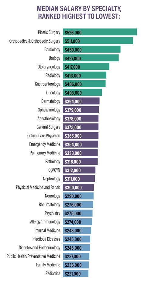 Average Salary for a Compensation Professional in Tennessee