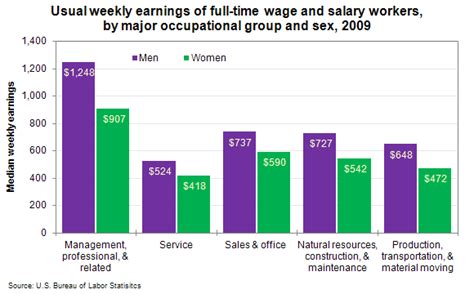 Average Salary for a Full-Time U.S. Worker