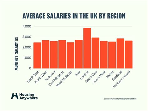 Average Salary for a Refuse Collector