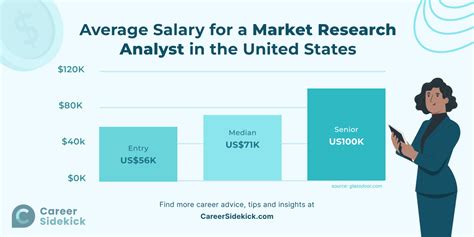 Average Salary for a Salary Cap Analyst in Dallas