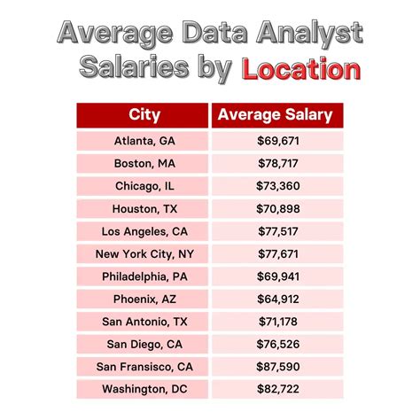 Average Salary for a Salary Cap Analyst