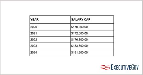 Average Salary for a Salary Cap Manager