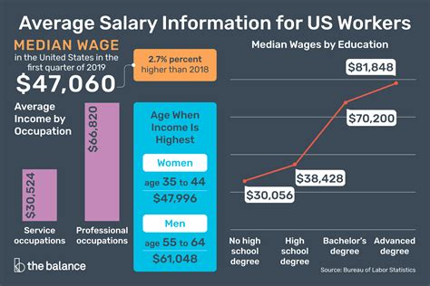 Average Salary for a U.S. Representative