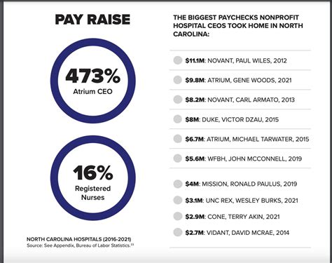 Average Salary for a University and Health System CEO