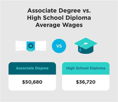 Average Salary for an Associate Degree in Computer Science: A Deep Dive